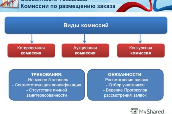 Кракен интернет площадка