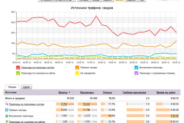 Кракен онион ссылки