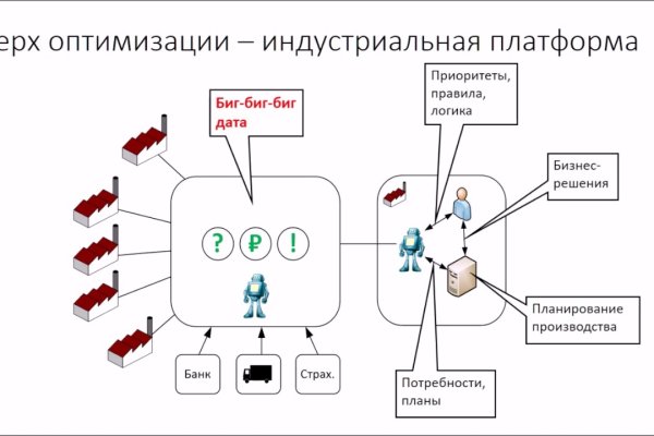 Кракен вывод средств