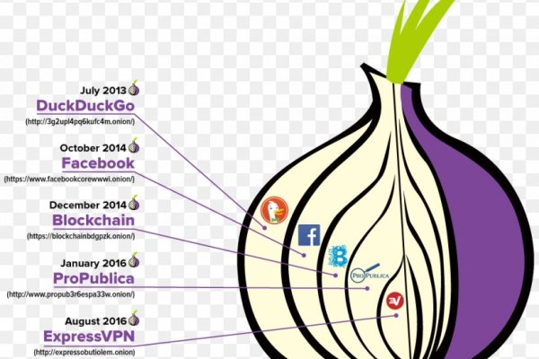 Биржа кракен официальный сайт