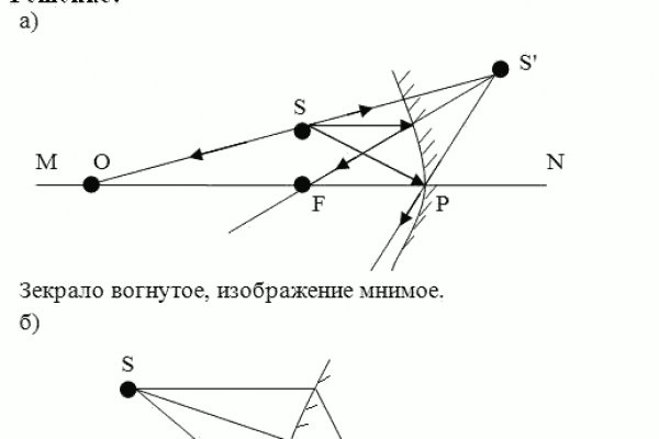 Онлайн магазин наркотиков